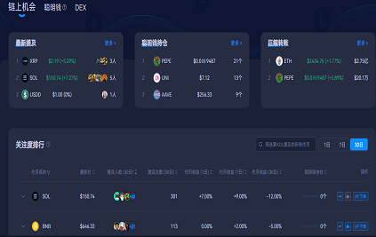 AiCoin Web3链上数据与机会追踪