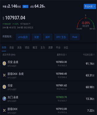 AiCoin 加密货币行情看板